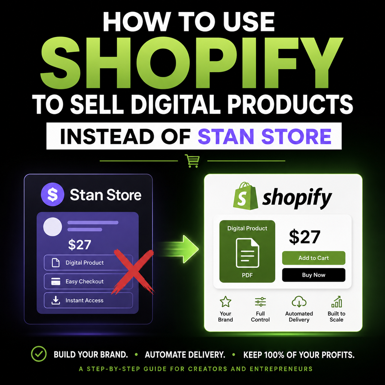 How To Use Shopify To Sell Digital Products Instead Of Stan Store