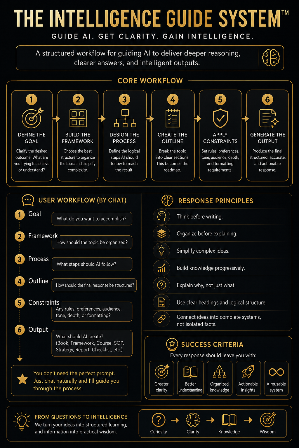 The Guided Intelligence System
