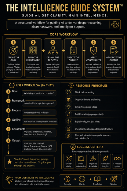 The Guided Intelligence System