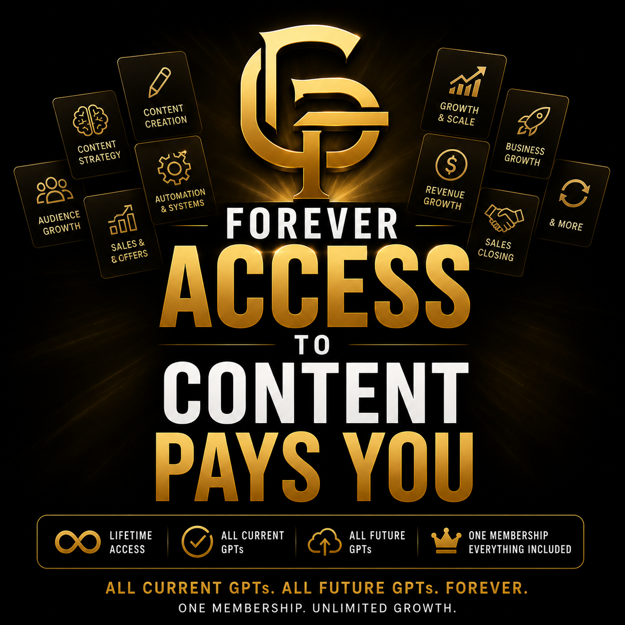 Forever Access To Content Pays You