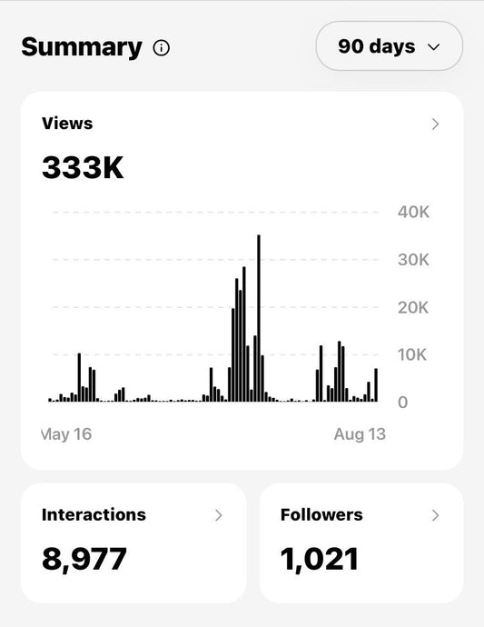 How to Get Your First 1,000 Followers - Content Pays You