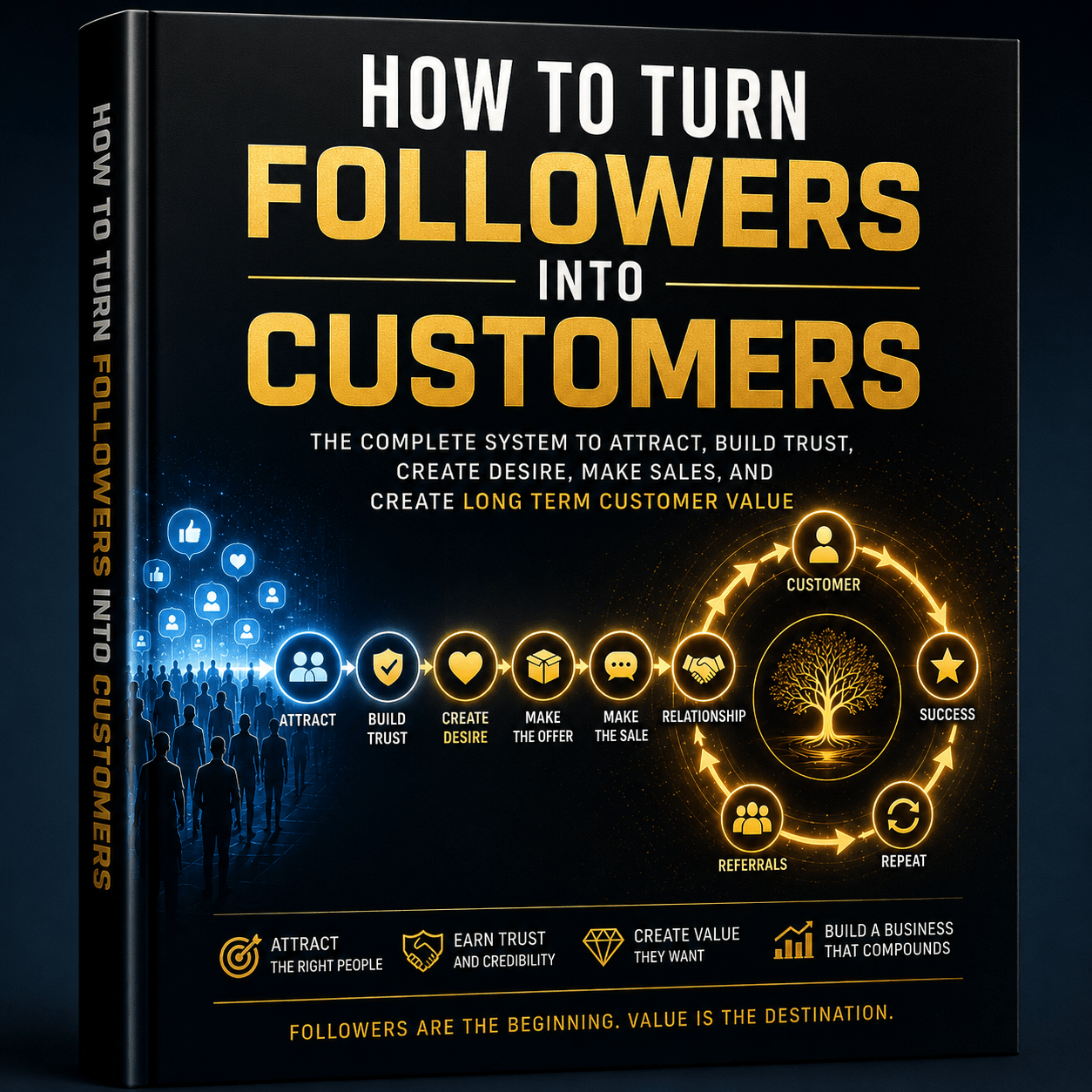 How to Turn Followers into Customers - Content Pays You