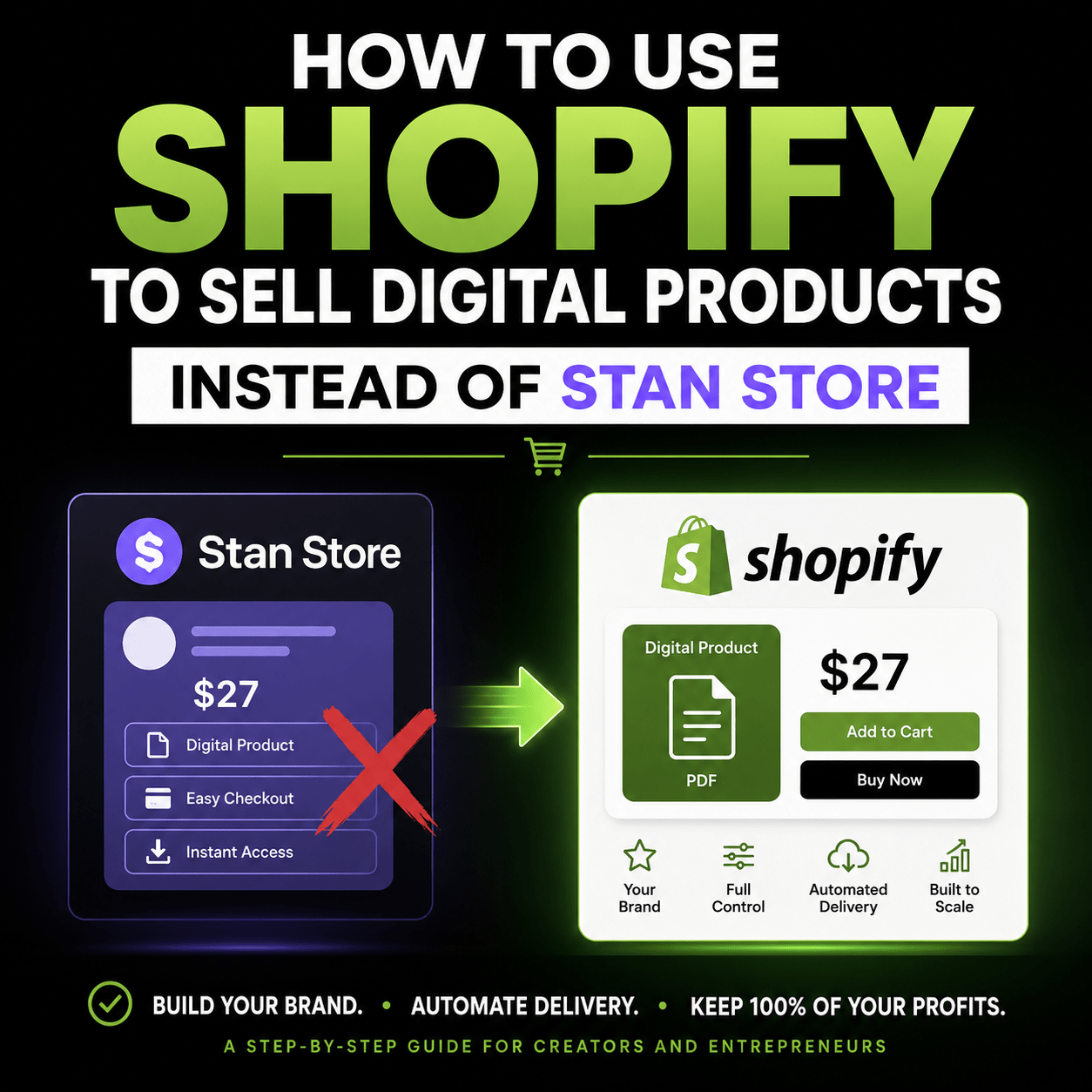 How To Use Shopify To Sell Digital Products Instead Of Stan Store - Content Pays You